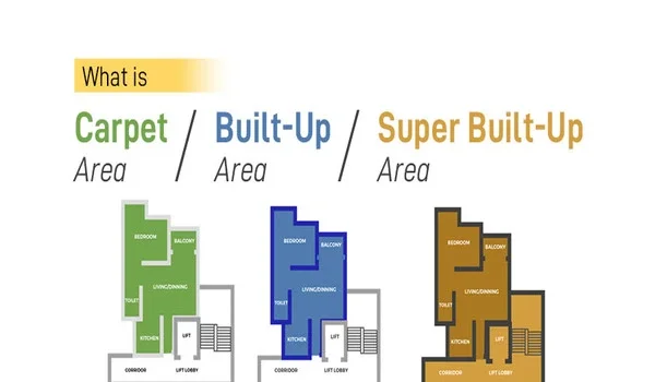 Featured Image of Carpet Area Vs Sba Vs Uds Explained Simply