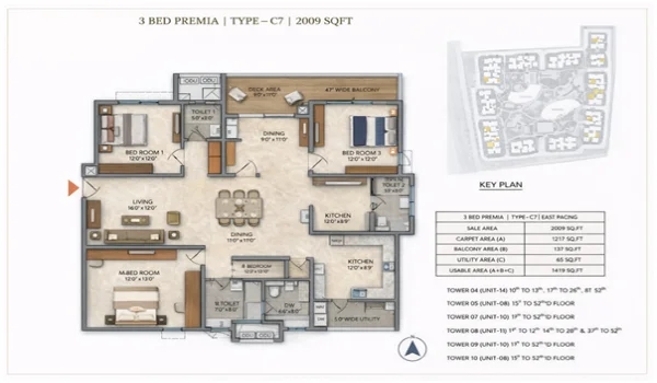 Featured Image of Prestige Golden Grove A Deep Dive Into The 3 Bhk Premia Type C7